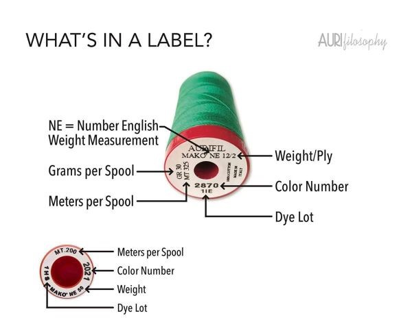 Aurifl Thread Label Aurifil Thread Label