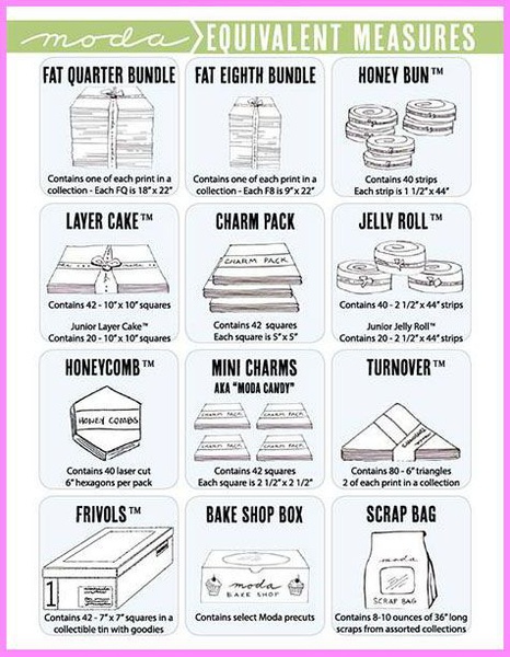 Fabric Precuts Fabric Precuts